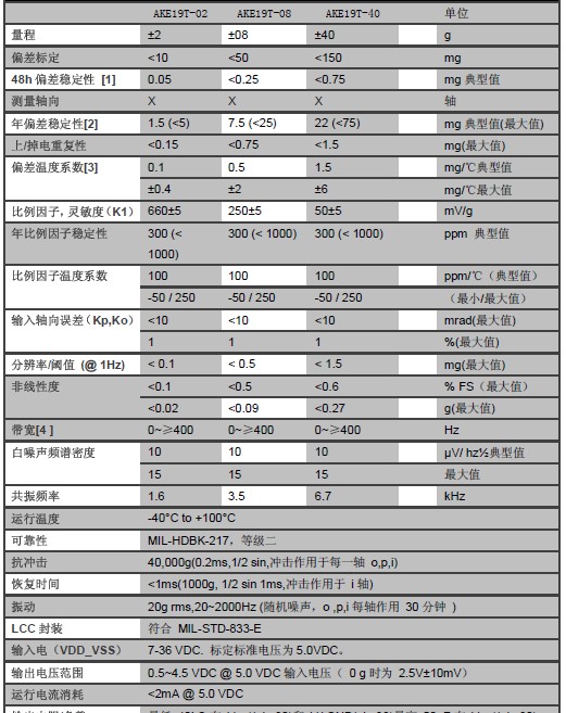 單軸向加速度計(jì)電氣參數(shù)