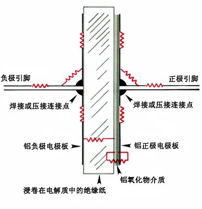 ESR的成因