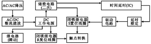 圖一　斷電延遲繼電器控制框