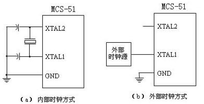 51單片機(jī)其工作原理