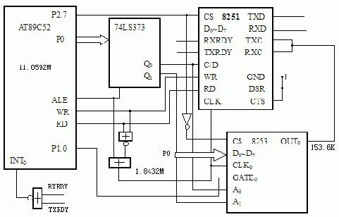 用8251擴(kuò)展串行通道的硬件電路原理