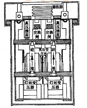 高壓發(fā)生器的組成